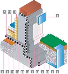 Fondazioni e locali Interrati - Capitolati - Tecnico Coperture