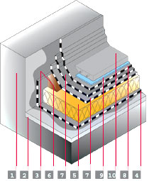 Parcheggi - Capitolati - Tecnico Coperture Impermeabilizzazioni