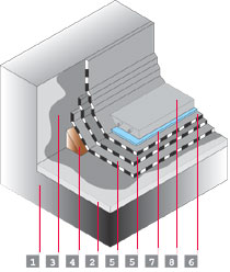 Parcheggi - Capitolati - Tecnico Coperture Impermeabilizzazioni