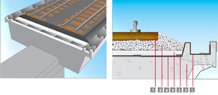 Ponti viadotti e impalcati viari - Capitolati - Tecnico Coperture