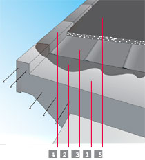 Ponti viadotti e impalcati viari - Capitolati - Tecnico Coperture