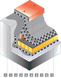 Sistemi isolanti - Capitolati - Tecnico Coperture Impermeabilizzazione