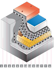 Tetti piani praticabili - Capitolati - Tecnico Coperture Impermeabilizzazioni