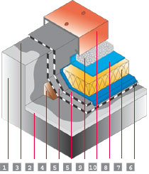 Tetto rovescio - Capitolati - Tecnico Coperture Impermeabilizzazioni